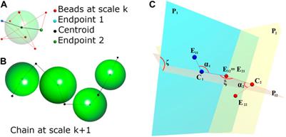 Complementing Hi-C information for 3D chromatin reconstruction by ChromStruct